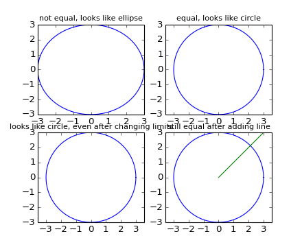 ../../_images/axis_equal_demo.png