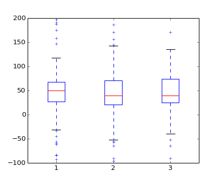 ../_images/boxplot_demo_06.png