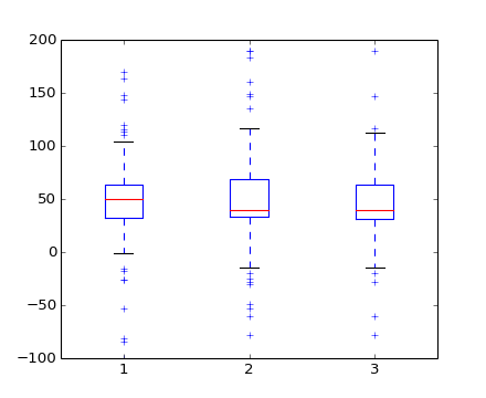 ../../_images/boxplot_demo_061.png