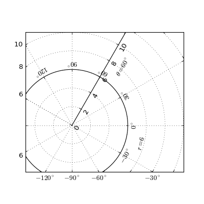 ../../_images/demo_floating_axis.png