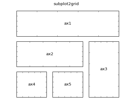 ../_images/demo_gridspec01.png