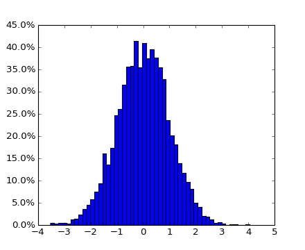 ../../_images/histogram_percent_demo.png