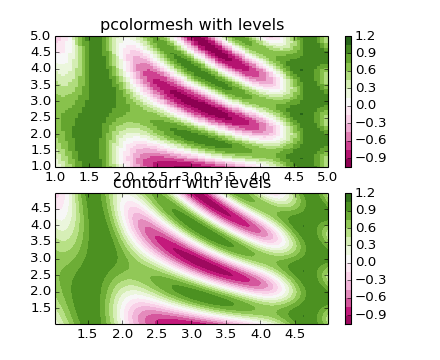 ../../_images/pcolormesh_levels.png