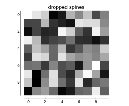 ../../_images/spines_demo_dropped.png
