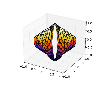 ../../_images/trisurf3d_demo2_011.png