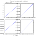 newscalarformatter_demo