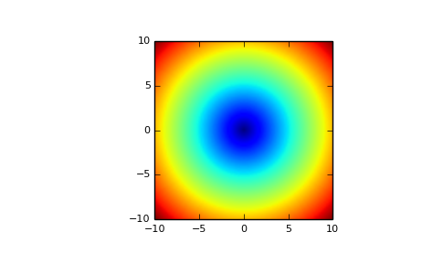 ../../_images/numpy-absolute-1_01_00.png