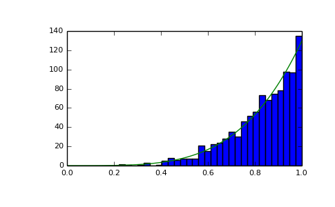 ../../_images/numpy-random-RandomState-power-1_00_00.png