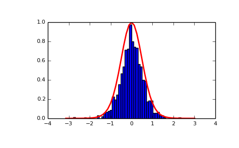 ../../_images/numpy-random-RandomState-vonmises-1.png