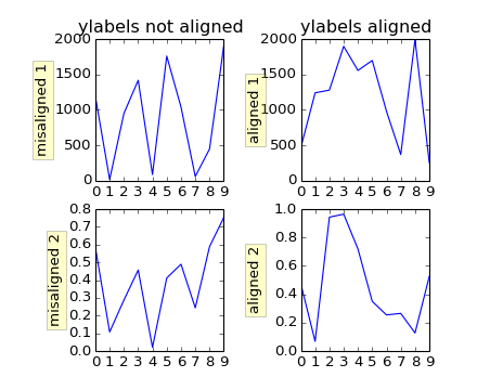 ../_images/align_ylabels.png