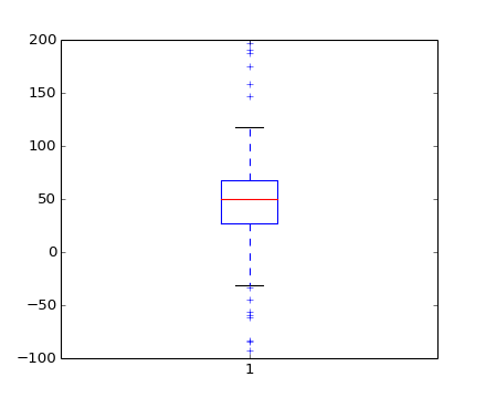 ../_images/boxplot_demo_00.png