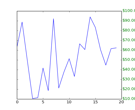 ../_images/dollar_ticks.png