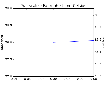 ../../_images/fahrenheit_celsius_scales.png