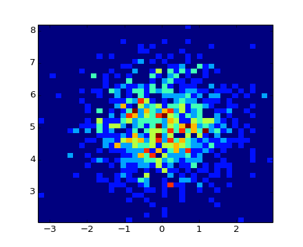 ../_images/hist2d_demo.png