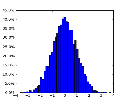 ../../_images/histogram_percent_demo.png