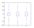 boxplot_demo