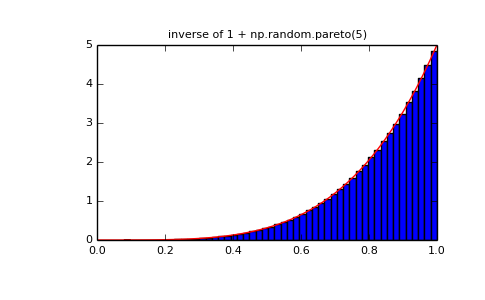 ../../_images/numpy-random-power-1_01_01.png
