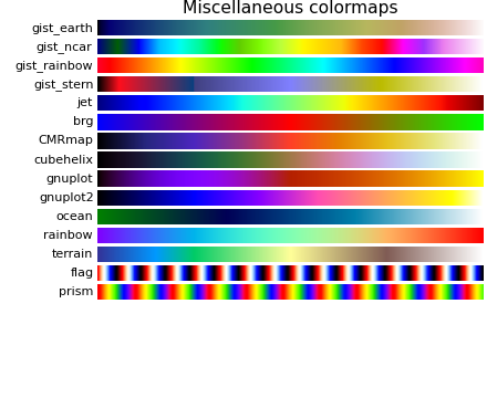 color example code: colormaps_reference.py — Matplotlib 1.3.1 documentation